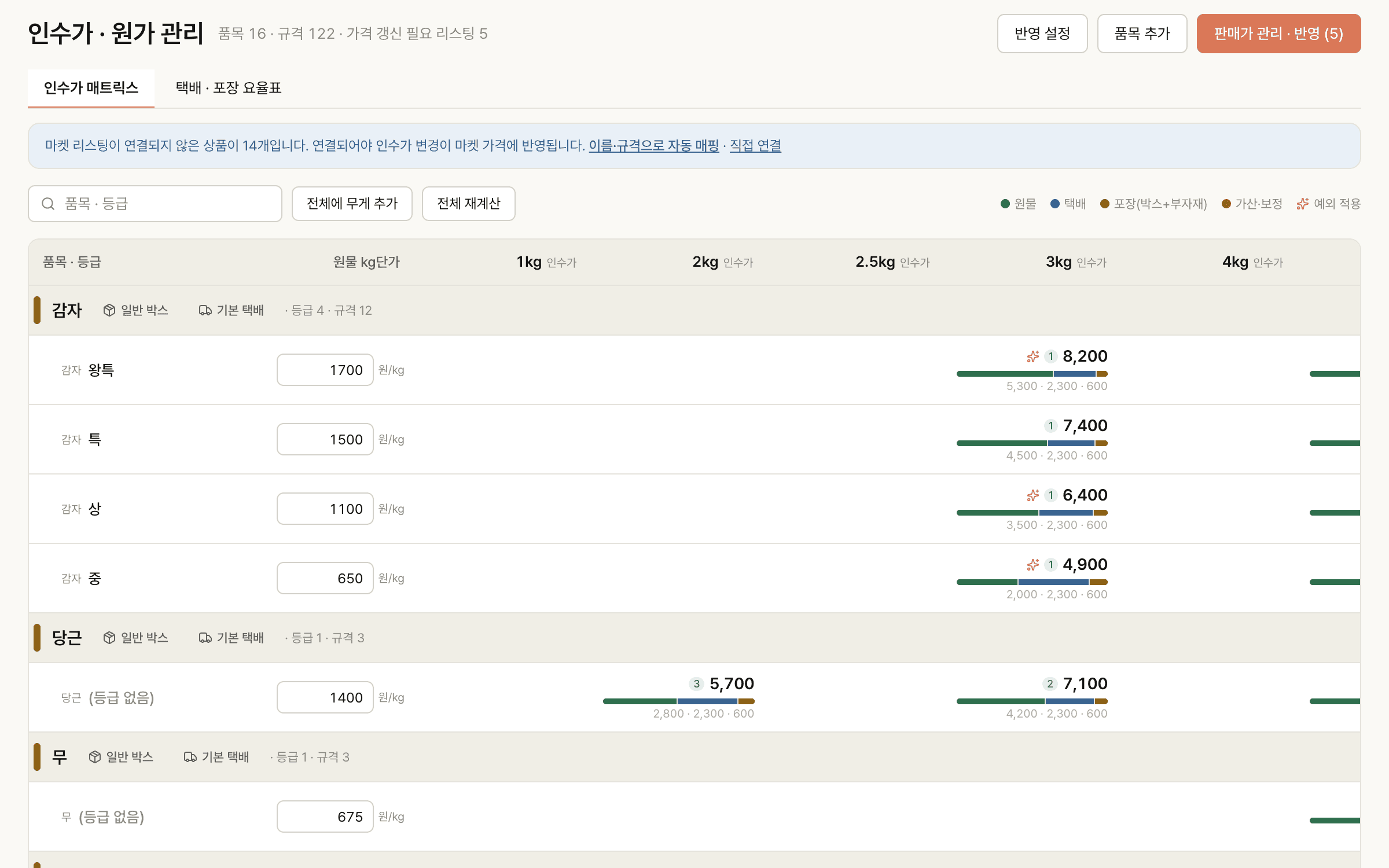 인수가 · 원가 관리 화면 — 품목 · 등급 · 무게별 인수가 매트릭스
