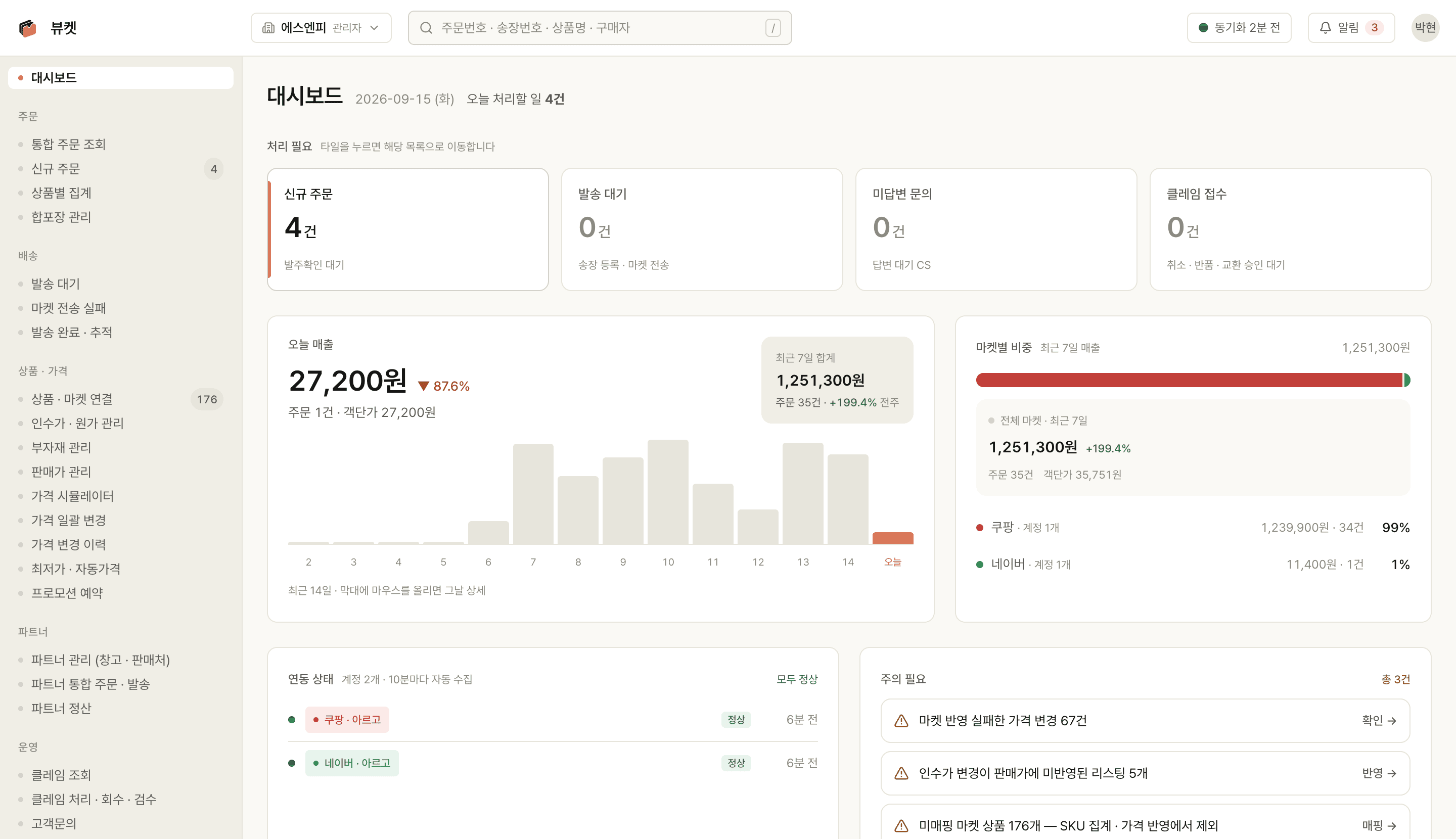 뷰켓 대시보드: 주문 처리 현황, 마켓별 매출과 연동 상태