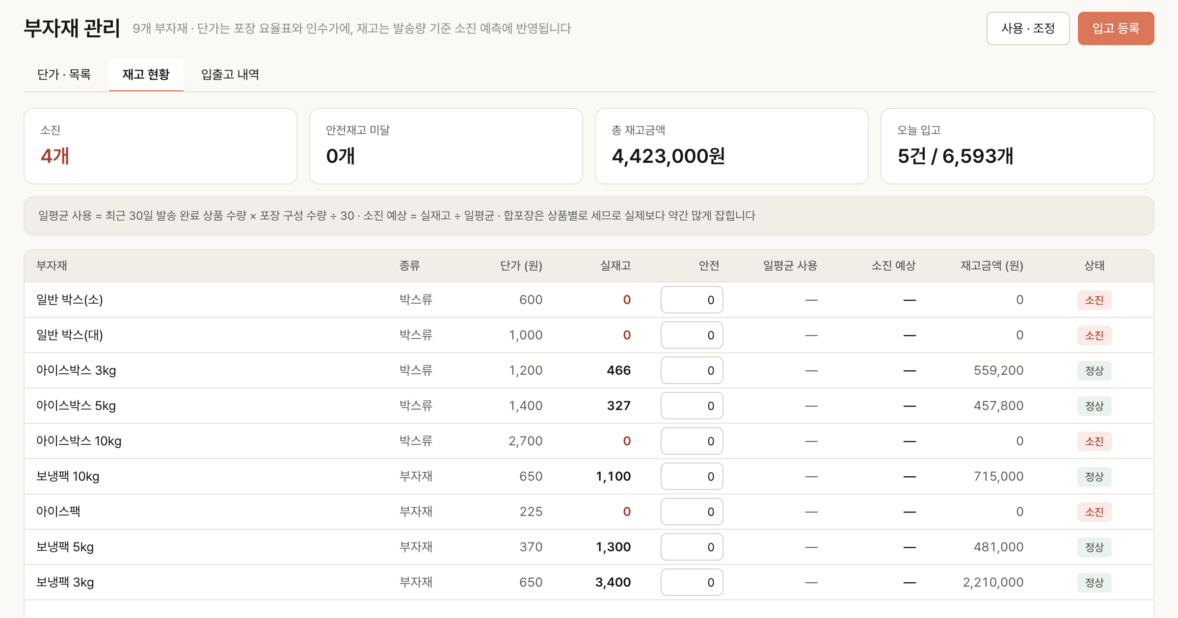 부자재 관리 화면 — 재고 현황과 소진 예측